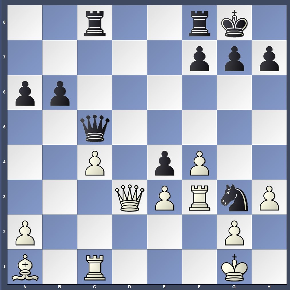 Checkmate Patterns Chess Events